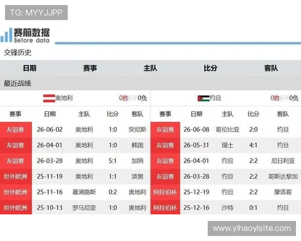 2026年奥地利vs约旦比赛直播安排及赛前球队分析全方位报道